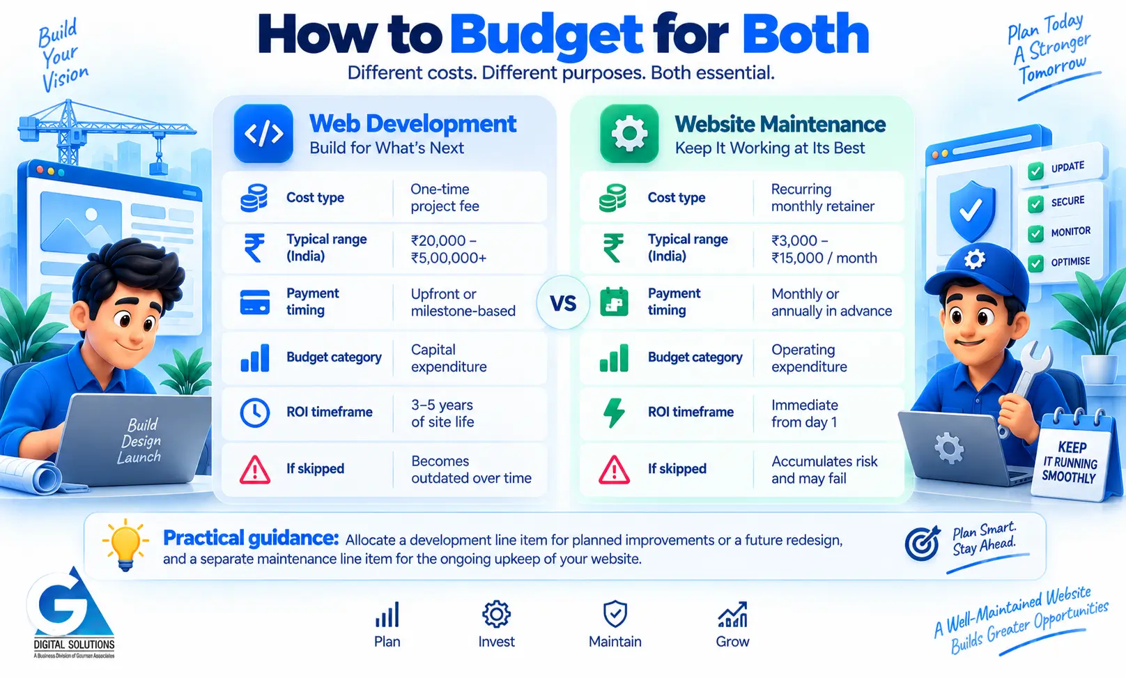How to Budget for Both